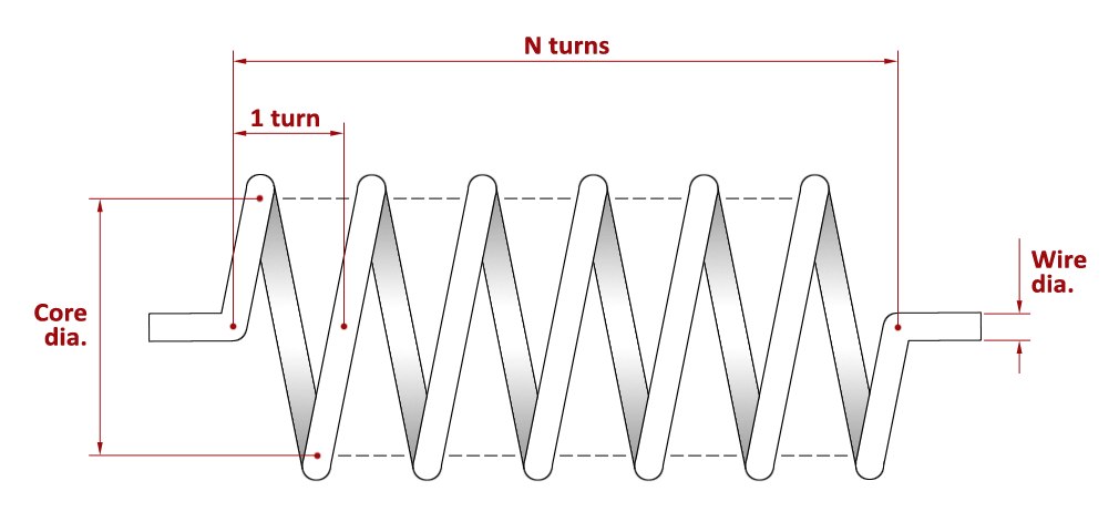 Shortening coil diagram